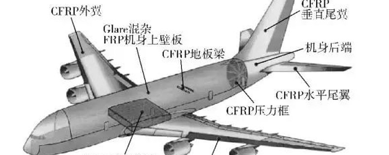 碳纖維航空應(yīng)用 碳纖維航空應(yīng)用